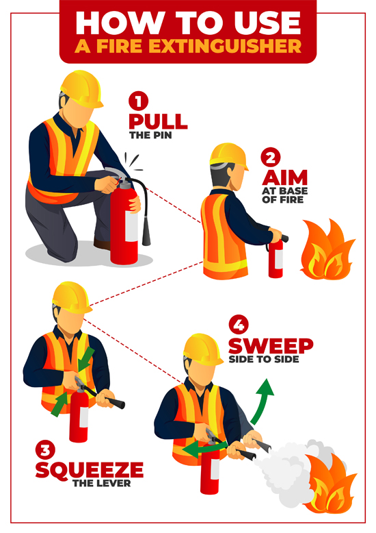 How To Use A Fire Extinguisher